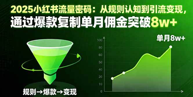 （16257期）2025小红书流量密码：从规则认知到引流变现，通过爆款复制单月佣金突破8w+-优优久网创