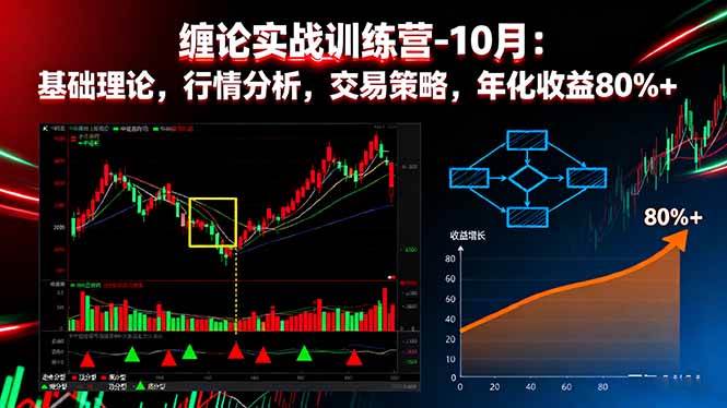（16251期）缠论实战训练营-10月：基础理论，行情分析，交易策略，年化收益80%+-优优久网创