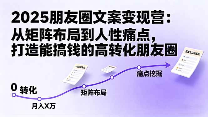（16263期）2025朋友圈文案变现营：从矩阵布局到人性痛点，打造能搞钱的高转化朋友圈-优优久网创